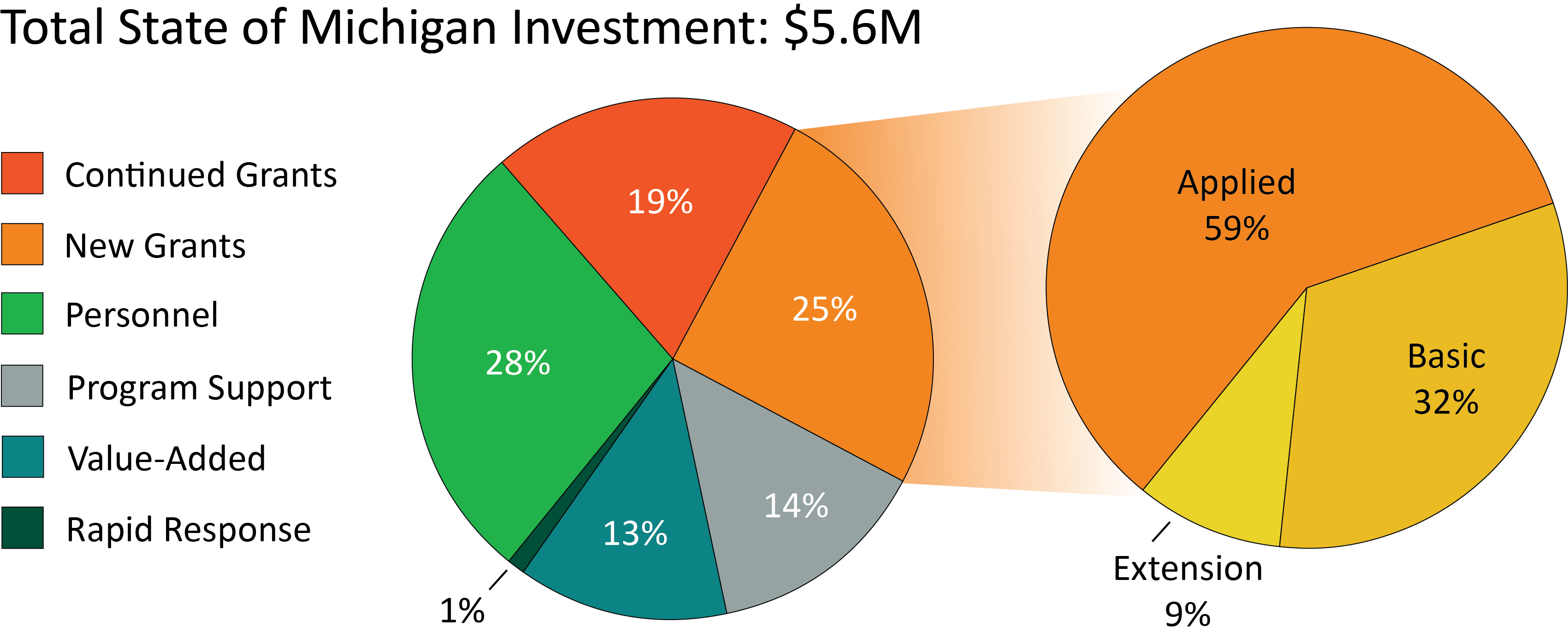 Project GREEEN Financials - 2023.jpg